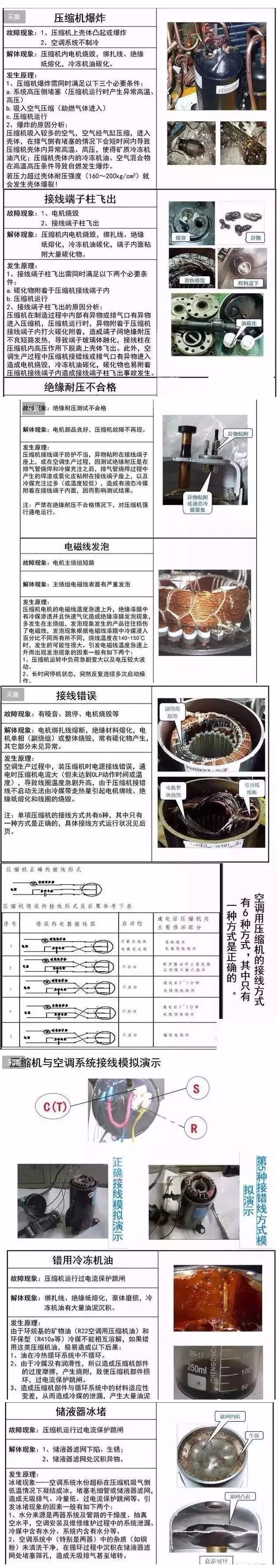 空压机的常见故障和电气故障有哪些?