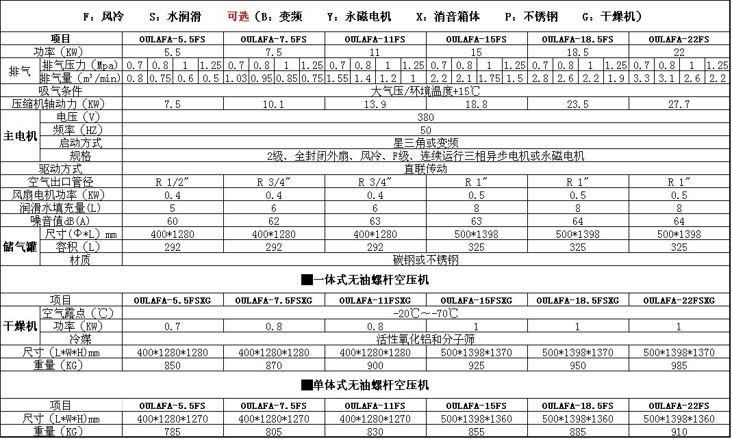 一体式无油螺杆空压机技术参数